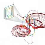 Figure 4: In an RFID, the reader antenna generates an electromagnetic field that energizes a chip inside the tag. Shown is the electromagnetic field in both parts.