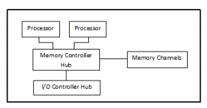 memory-architecture