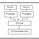 memory-architecture