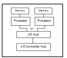 memory-architecture