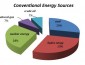 Conventional energy source pie diagram