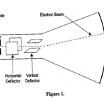 Oscilloscope