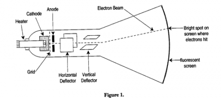 Oscilloscope