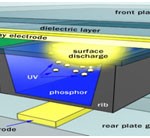 Plasma-Screen