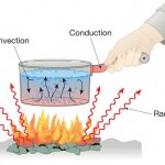 modes of heat transfer
