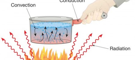 modes of heat transfer