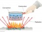 modes of heat transfer