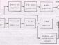 block diagram of color television receiver