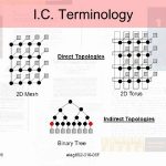 Integrated circuits terminology