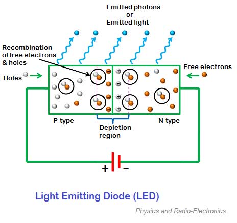Light emitting diode(LED) - Polytechnic Hub lighting direct led wiring schematic 