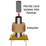Inductors