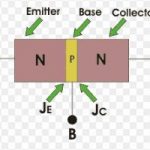 Types of bipolar junction transistor