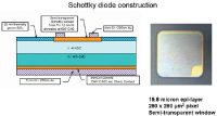 Construction of a Schottky Diode