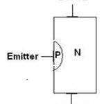Unijunction Transistor (UJT)