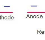 Working principle of PN junction diode