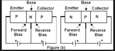 bipolar junction transistor