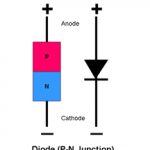 What is a PN junction diode?