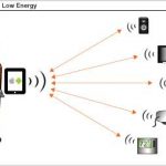 Advantages and disadvantages of Bluetooth