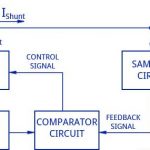 Block diagram of transistor shunt voltage regulator