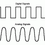 Difference between analog communication and digital communication