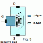 Difference between N-channel JFET and P-channel JFET
