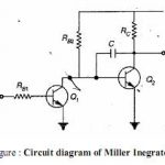 Difference between miller sweep circuits and bootstrap sweep circuit