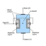 Construction of N-channel junction field effect transistor (JFET)