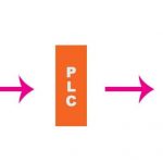 Application of programmable logic controller (PLC)