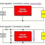 Difference between shunt voltage regulator and series voltage regulator