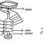 Construction of air ganged capacitor