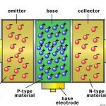 How amplifier is work?