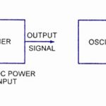 Difference between amplifier and oscillators