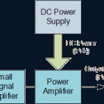 Classification of amplifiers