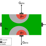 Application of junction field effect transistor (JFET)