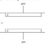 What is junction field effect transistor (JFET)?