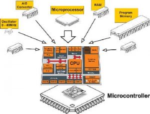 Advantages and disadvantages of microcontroller - Polytechnic Hub
