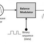 What is mean by PSK ( phase shift keying)?