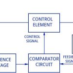 Block diagram of transistor series voltage regulator