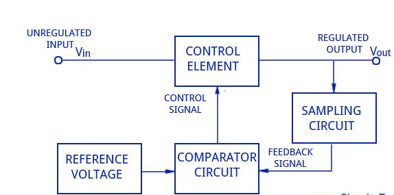 Block diagram of transistor series voltage regulator ... internal shunt wiring diagram 