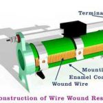Construction of wire wound resistor
