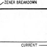 How zener breakdown is work?