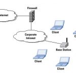 What is IEEE 802.11?