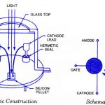 Constructional detail and working of LASCR (Light Activated Silicon Controlled Rectifier)