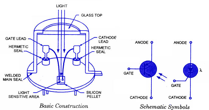 Constructional detail and working of LASCR (Light Activated Silicon