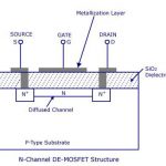 Construction of depletion type N channel MOSFET