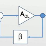 Advantages and disadvantages of negative feedback amplifier