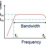 Advantages and disadvantages of RC coupled amplifier