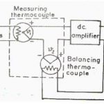 Working of true rms reading voltmeter