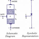 Construction of silicon controller rectifier (SCR)