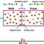 Working principle of Schottky diode